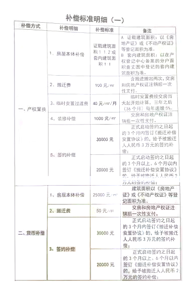 深圳宝安沙井东塘旧村拆迁旧改补偿方案